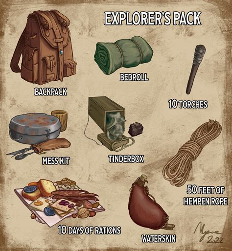 explorer's pack dnd 5e.